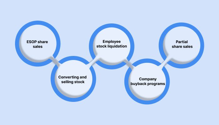 When should you use the P0021 purpose code?