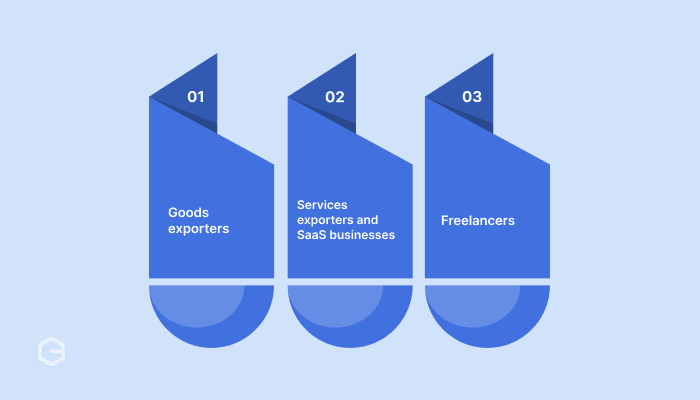 Who needs a cross-border payment aggregator