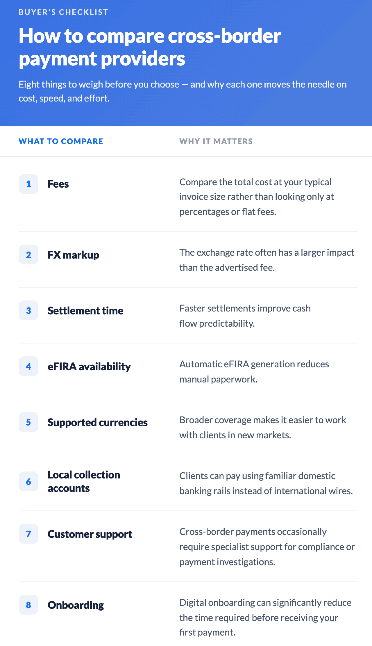 A comparison guide for freelancers to choose the right payment platform