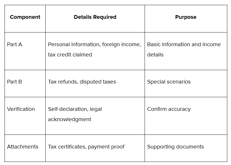 components of Form 67