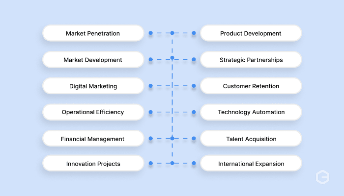 What helps a firm to grow and expand?