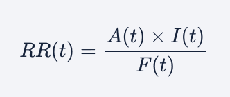 realisation ratio