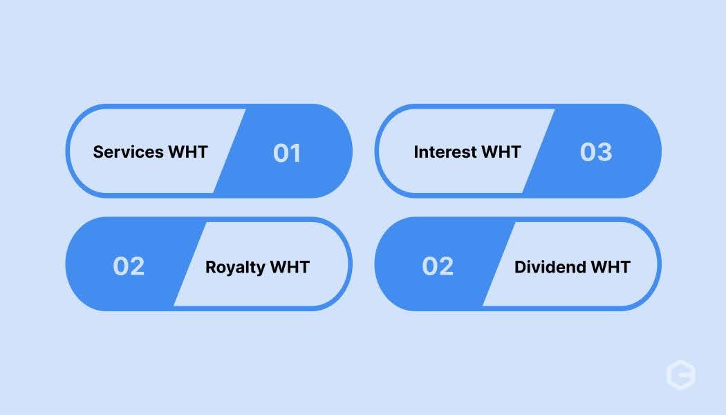 Types of Withholding Text