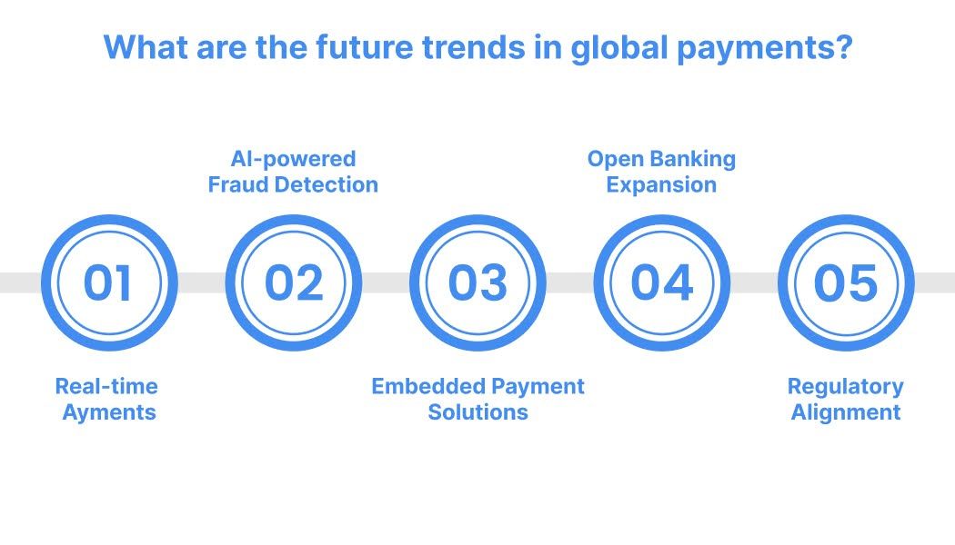 What are the future trends in global payments?