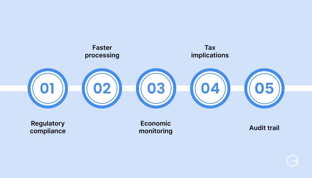 Why are purpose codes important for international transactions?